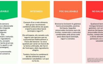 “L’ASPCAT realitza un estudi sobre la  qualitat nutricional  dels berenars dels  més petits.”